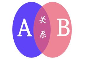 关系