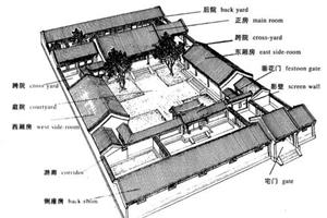 四合院