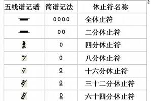休止符